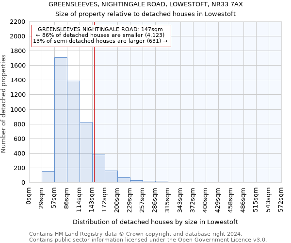 GREENSLEEVES, NIGHTINGALE ROAD, LOWESTOFT, NR33 7AX: Size of property relative to detached houses in Lowestoft