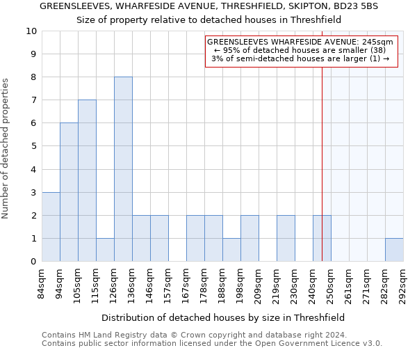 GREENSLEEVES, WHARFESIDE AVENUE, THRESHFIELD, SKIPTON, BD23 5BS: Size of property relative to detached houses in Threshfield