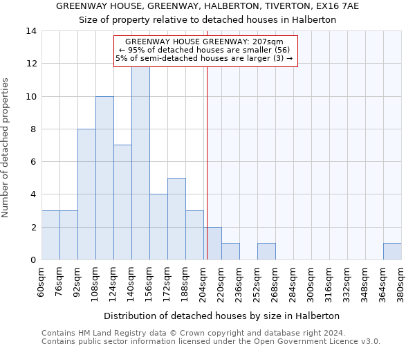 GREENWAY HOUSE, GREENWAY, HALBERTON, TIVERTON, EX16 7AE: Size of property relative to detached houses in Halberton