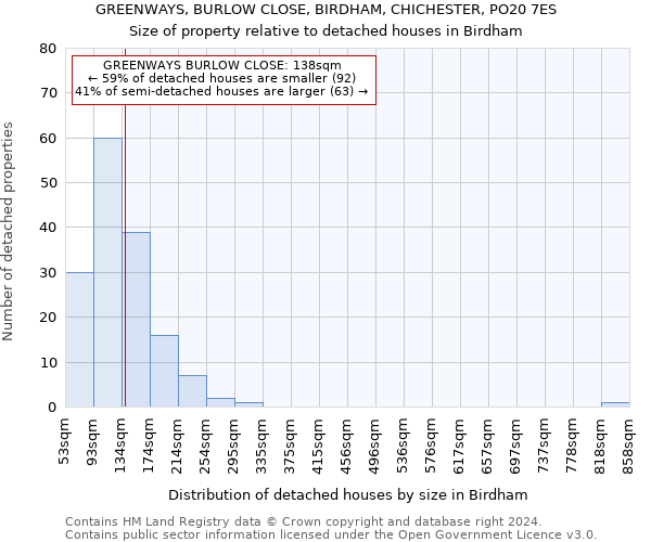 GREENWAYS, BURLOW CLOSE, BIRDHAM, CHICHESTER, PO20 7ES: Size of property relative to detached houses in Birdham