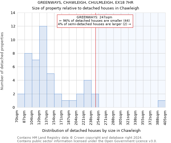 GREENWAYS, CHAWLEIGH, CHULMLEIGH, EX18 7HR: Size of property relative to detached houses in Chawleigh