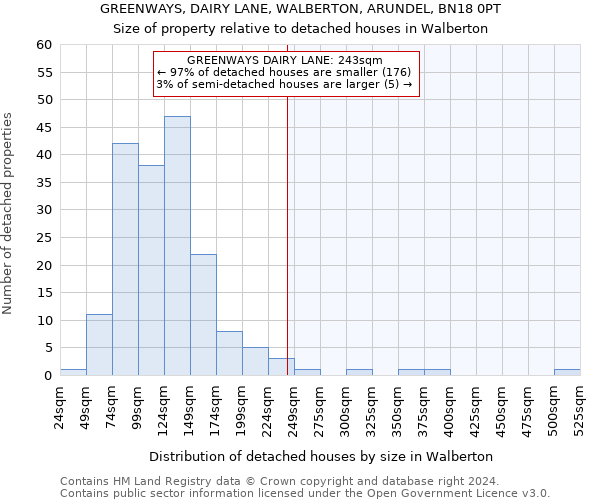 GREENWAYS, DAIRY LANE, WALBERTON, ARUNDEL, BN18 0PT: Size of property relative to detached houses in Walberton