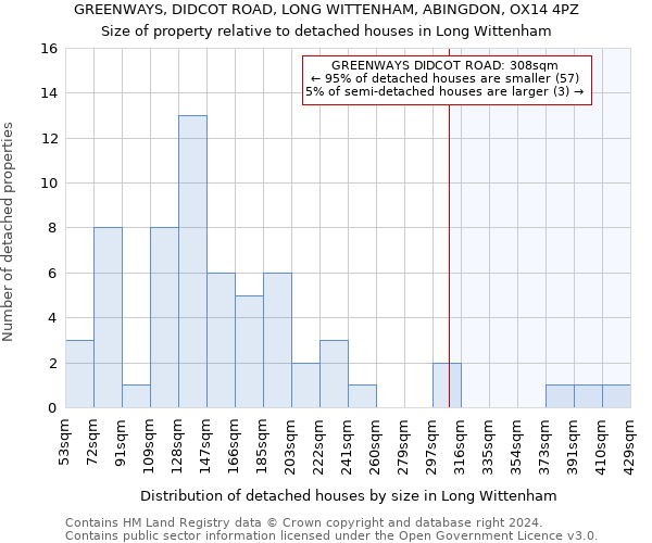 GREENWAYS, DIDCOT ROAD, LONG WITTENHAM, ABINGDON, OX14 4PZ: Size of property relative to detached houses in Long Wittenham