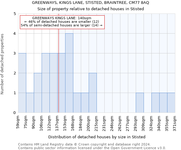 GREENWAYS, KINGS LANE, STISTED, BRAINTREE, CM77 8AQ: Size of property relative to detached houses in Stisted