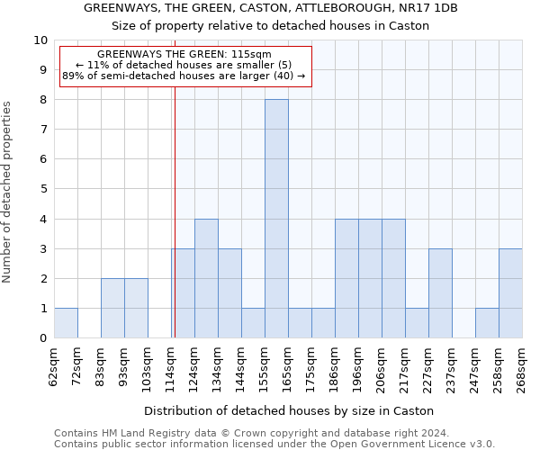 GREENWAYS, THE GREEN, CASTON, ATTLEBOROUGH, NR17 1DB: Size of property relative to detached houses in Caston