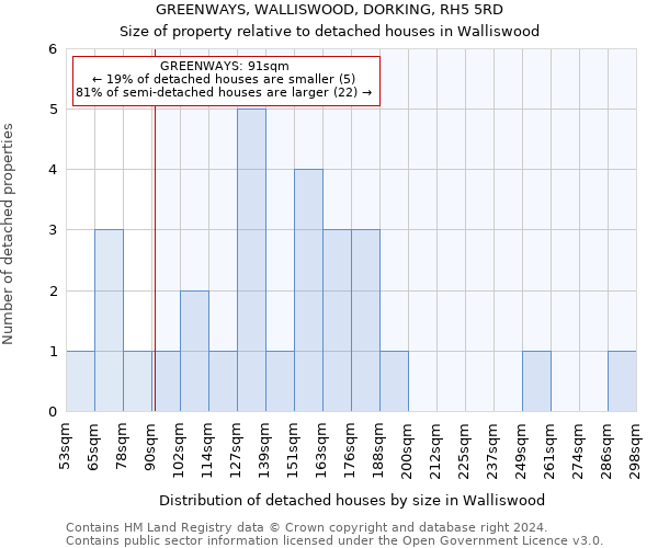 GREENWAYS, WALLISWOOD, DORKING, RH5 5RD: Size of property relative to detached houses in Walliswood