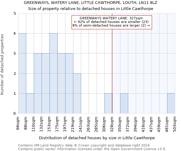 GREENWAYS, WATERY LANE, LITTLE CAWTHORPE, LOUTH, LN11 8LZ: Size of property relative to detached houses in Little Cawthorpe