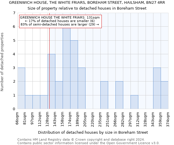 GREENWICH HOUSE, THE WHITE FRIARS, BOREHAM STREET, HAILSHAM, BN27 4RR: Size of property relative to detached houses in Boreham Street