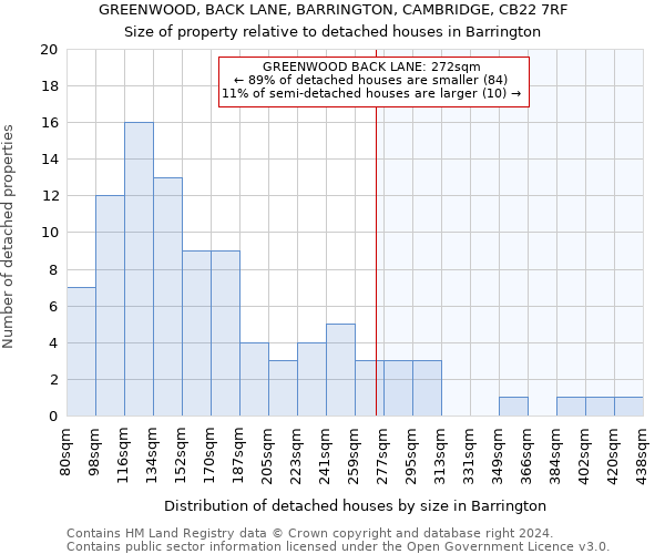 GREENWOOD, BACK LANE, BARRINGTON, CAMBRIDGE, CB22 7RF: Size of property relative to detached houses in Barrington