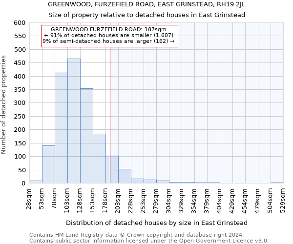 GREENWOOD, FURZEFIELD ROAD, EAST GRINSTEAD, RH19 2JL: Size of property relative to detached houses in East Grinstead