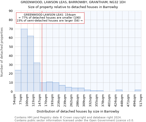 GREENWOOD, LAWSON LEAS, BARROWBY, GRANTHAM, NG32 1EH: Size of property relative to detached houses in Barrowby