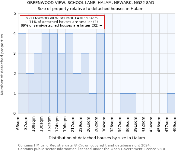 GREENWOOD VIEW, SCHOOL LANE, HALAM, NEWARK, NG22 8AD: Size of property relative to detached houses in Halam