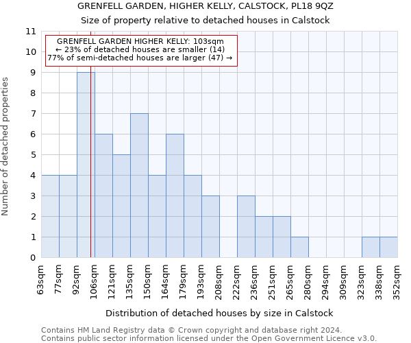 GRENFELL GARDEN, HIGHER KELLY, CALSTOCK, PL18 9QZ: Size of property relative to detached houses in Calstock