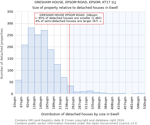 GRESHAM HOUSE, EPSOM ROAD, EPSOM, KT17 1LJ: Size of property relative to detached houses in Ewell