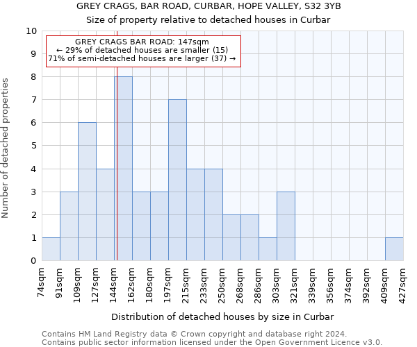 GREY CRAGS, BAR ROAD, CURBAR, HOPE VALLEY, S32 3YB: Size of property relative to detached houses in Curbar