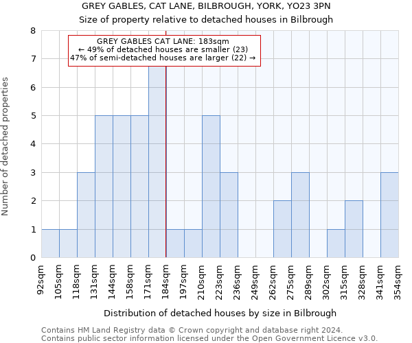 GREY GABLES, CAT LANE, BILBROUGH, YORK, YO23 3PN: Size of property relative to detached houses in Bilbrough