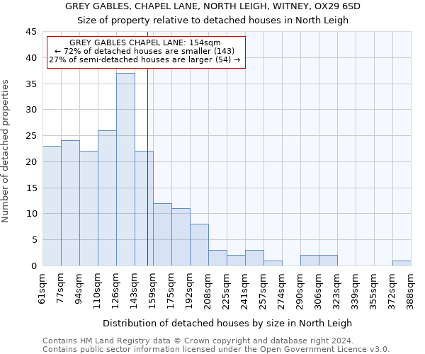 GREY GABLES, CHAPEL LANE, NORTH LEIGH, WITNEY, OX29 6SD: Size of property relative to detached houses in North Leigh