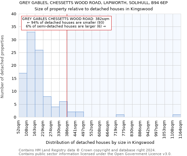 GREY GABLES, CHESSETTS WOOD ROAD, LAPWORTH, SOLIHULL, B94 6EP: Size of property relative to detached houses in Kingswood