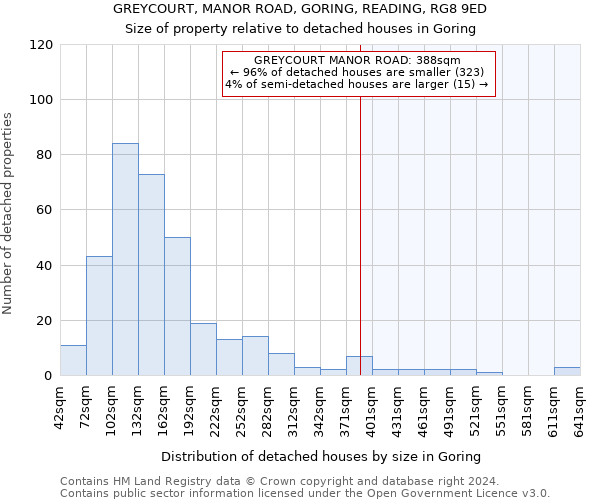 GREYCOURT, MANOR ROAD, GORING, READING, RG8 9ED: Size of property relative to detached houses in Goring