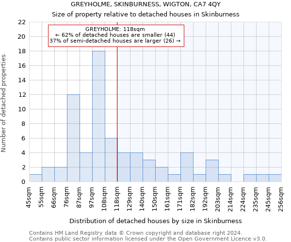 GREYHOLME, SKINBURNESS, WIGTON, CA7 4QY: Size of property relative to detached houses in Skinburness