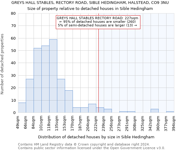 GREYS HALL STABLES, RECTORY ROAD, SIBLE HEDINGHAM, HALSTEAD, CO9 3NU: Size of property relative to detached houses in Sible Hedingham