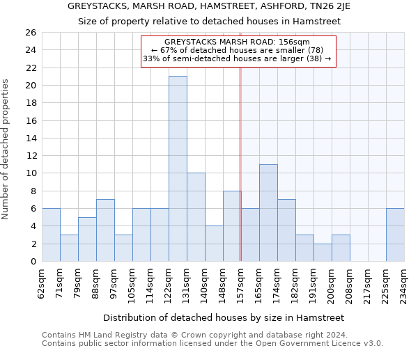 GREYSTACKS, MARSH ROAD, HAMSTREET, ASHFORD, TN26 2JE: Size of property relative to detached houses in Hamstreet