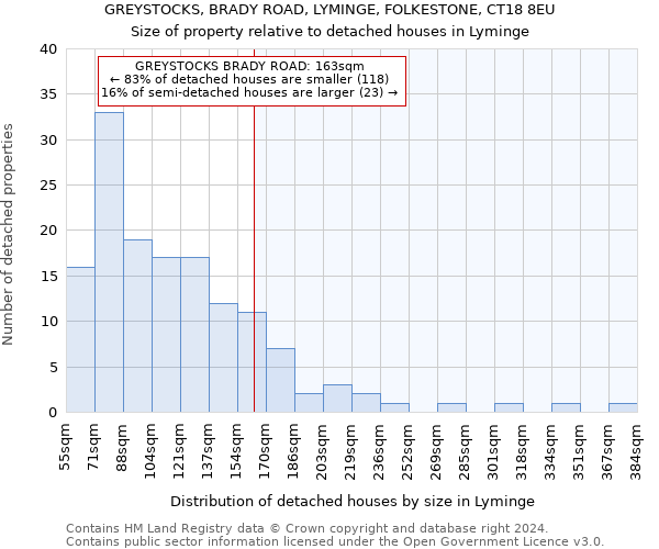 GREYSTOCKS, BRADY ROAD, LYMINGE, FOLKESTONE, CT18 8EU: Size of property relative to detached houses in Lyminge