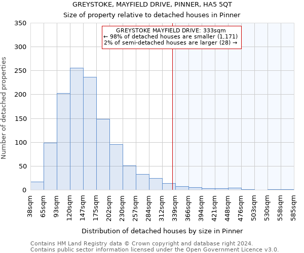 GREYSTOKE, MAYFIELD DRIVE, PINNER, HA5 5QT: Size of property relative to detached houses in Pinner