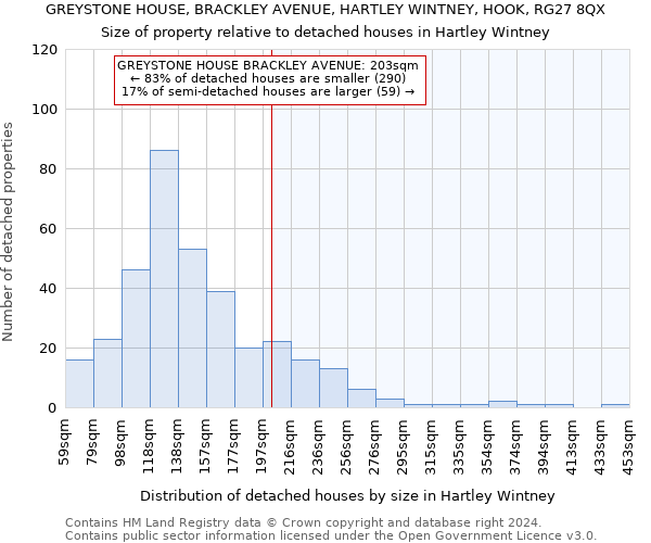 GREYSTONE HOUSE, BRACKLEY AVENUE, HARTLEY WINTNEY, HOOK, RG27 8QX: Size of property relative to detached houses in Hartley Wintney