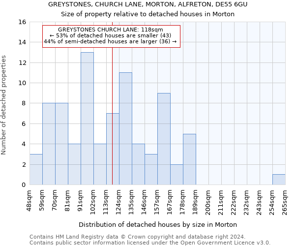 GREYSTONES, CHURCH LANE, MORTON, ALFRETON, DE55 6GU: Size of property relative to detached houses in Morton