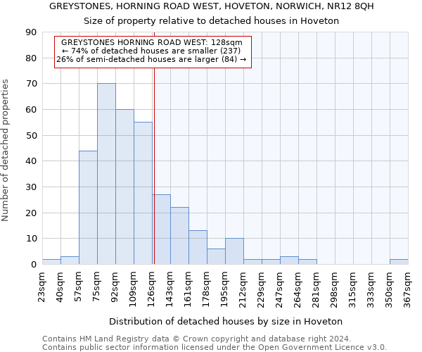 GREYSTONES, HORNING ROAD WEST, HOVETON, NORWICH, NR12 8QH: Size of property relative to detached houses in Hoveton