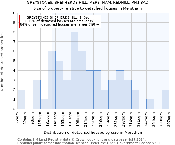 GREYSTONES, SHEPHERDS HILL, MERSTHAM, REDHILL, RH1 3AD: Size of property relative to detached houses in Merstham