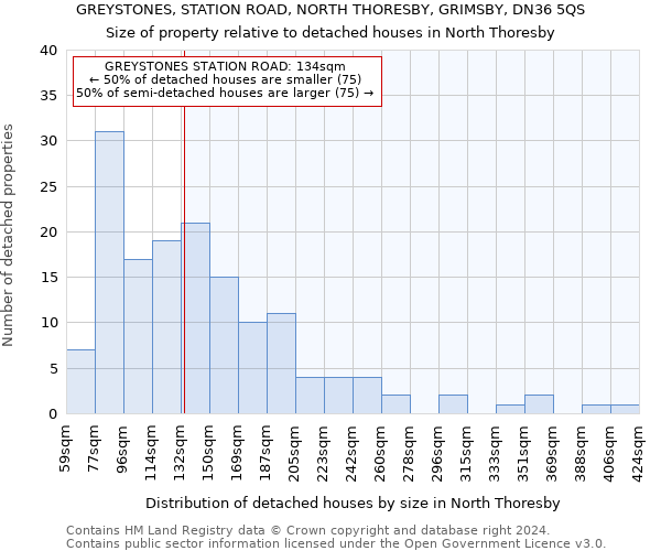 GREYSTONES, STATION ROAD, NORTH THORESBY, GRIMSBY, DN36 5QS: Size of property relative to detached houses in North Thoresby