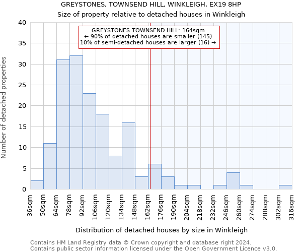 GREYSTONES, TOWNSEND HILL, WINKLEIGH, EX19 8HP: Size of property relative to detached houses in Winkleigh