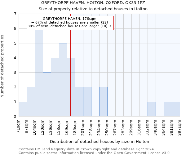 GREYTHORPE HAVEN, HOLTON, OXFORD, OX33 1PZ: Size of property relative to detached houses in Holton