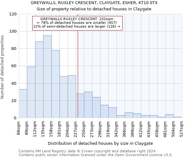 GREYWALLS, RUXLEY CRESCENT, CLAYGATE, ESHER, KT10 0TX: Size of property relative to detached houses in Claygate