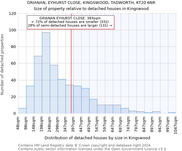 GRIANAN, EYHURST CLOSE, KINGSWOOD, TADWORTH, KT20 6NR: Size of property relative to detached houses in Kingswood