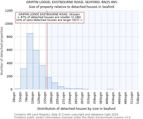 GRIFFIN LODGE, EASTBOURNE ROAD, SEAFORD, BN25 4NS: Size of property relative to detached houses in Seaford