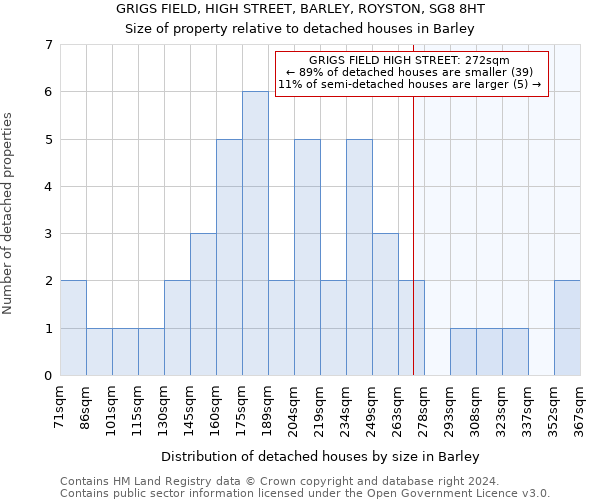 GRIGS FIELD, HIGH STREET, BARLEY, ROYSTON, SG8 8HT: Size of property relative to detached houses in Barley