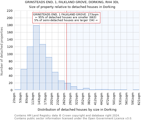 GRINSTEADS END, 1, FALKLAND GROVE, DORKING, RH4 3DL: Size of property relative to detached houses in Dorking