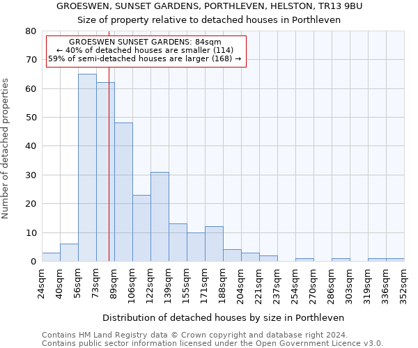 GROESWEN, SUNSET GARDENS, PORTHLEVEN, HELSTON, TR13 9BU: Size of property relative to detached houses in Porthleven