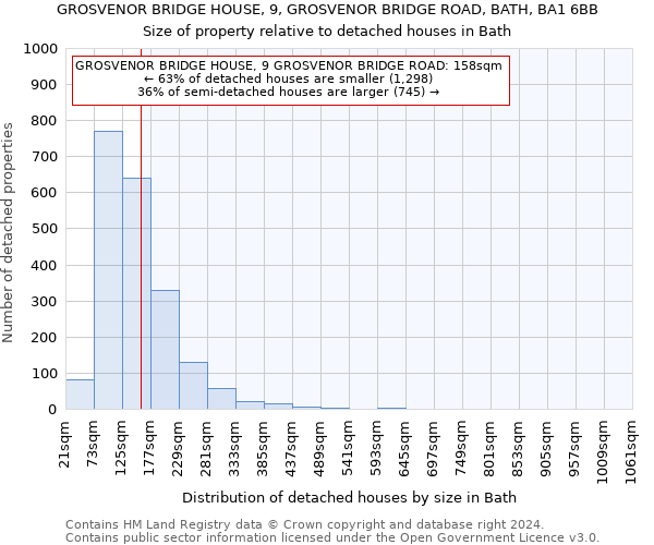 GROSVENOR BRIDGE HOUSE, 9, GROSVENOR BRIDGE ROAD, BATH, BA1 6BB: Size of property relative to detached houses in Bath