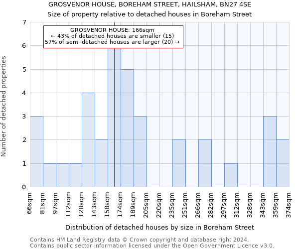 GROSVENOR HOUSE, BOREHAM STREET, HAILSHAM, BN27 4SE: Size of property relative to detached houses in Boreham Street