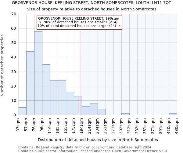 GROSVENOR HOUSE, KEELING STREET, NORTH SOMERCOTES, LOUTH, LN11 7QT: Size of property relative to detached houses in North Somercotes