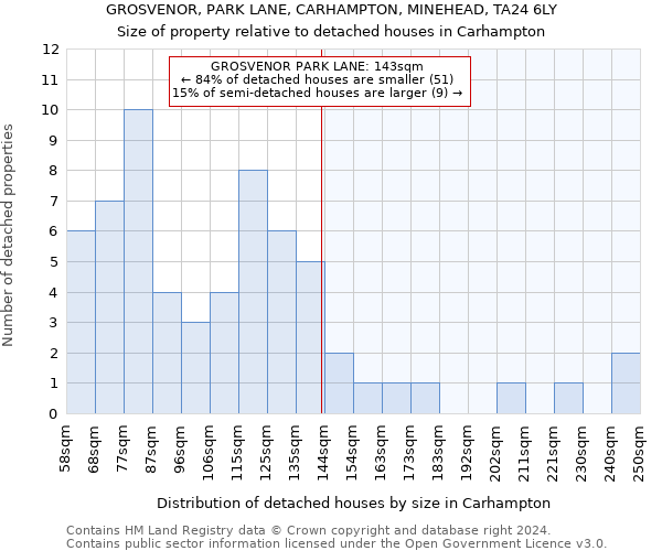 GROSVENOR, PARK LANE, CARHAMPTON, MINEHEAD, TA24 6LY: Size of property relative to detached houses in Carhampton