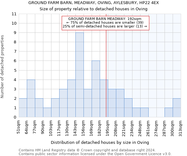 GROUND FARM BARN, MEADWAY, OVING, AYLESBURY, HP22 4EX: Size of property relative to detached houses in Oving