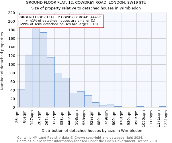 GROUND FLOOR FLAT, 12, COWDREY ROAD, LONDON, SW19 8TU: Size of property relative to detached houses in Wimbledon