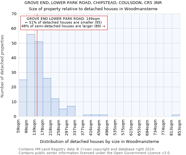 GROVE END, LOWER PARK ROAD, CHIPSTEAD, COULSDON, CR5 3NR: Size of property relative to detached houses in Woodmansterne