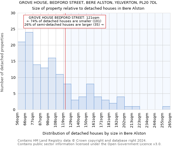 GROVE HOUSE, BEDFORD STREET, BERE ALSTON, YELVERTON, PL20 7DL: Size of property relative to detached houses in Bere Alston