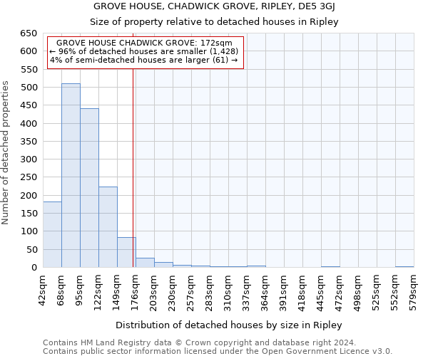 GROVE HOUSE, CHADWICK GROVE, RIPLEY, DE5 3GJ: Size of property relative to detached houses in Ripley